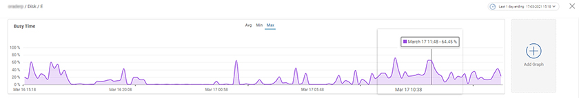 ORACLE Storage Stress