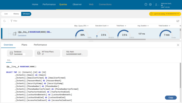 Critical High CPU in Amazon RDS SQL Server – AimBetter